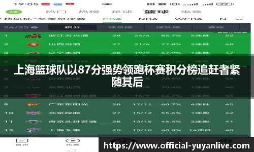 上海篮球队以87分强势领跑杯赛积分榜追赶者紧随其后