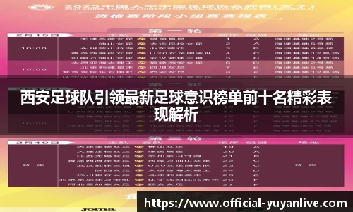 西安足球队引领最新足球意识榜单前十名精彩表现解析