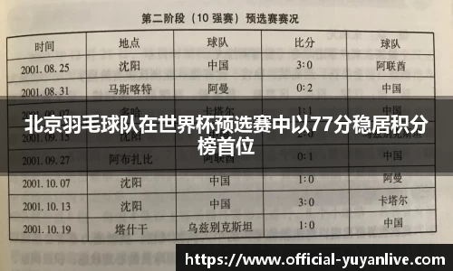 北京羽毛球队在世界杯预选赛中以77分稳居积分榜首位